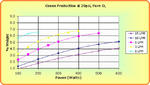 Performance Chart: 20psi ozone wt
