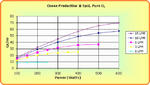 Performance Chart: 5psi ozone gr