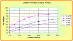 Performance Chart: 5psi ozone wt