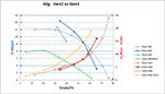 Performance Chart: 60g composit