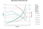 Performance Chart: composit