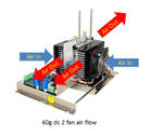 dc 2fan air flow