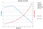 Performance Chart: 60g Gen1 10psi