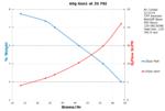 Performance Chart: 60g Gen1 20psi