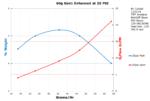 Performance Chart: 60g Gen1E 20psi