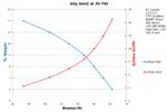 Performance Chart: 60g Gen2 20psi