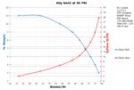 Performance Chart: 60g Gen2 30psi