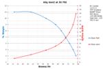 Performance Chart: 60g Gen2 30psi