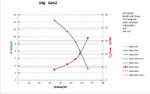 Performance Chart: 60g Gen2 20psi