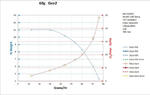 Performance Chart: 60g Gen2 30psi