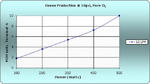 Performance Chart: ozone production