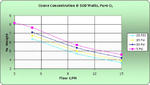 Performance Chart: ozone wt