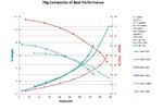 Performance Chart: composit