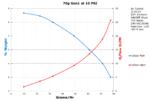 Performance Chart: 70g Gen1 10psi