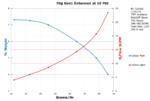 Performance Chart: 70g Gen1E 10psi