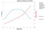 Performance Chart: 70g Gen1E 20psi