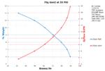 Performance Chart: 70g Gen2 20psi