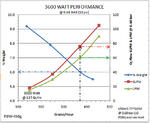 Performance Chart: composit