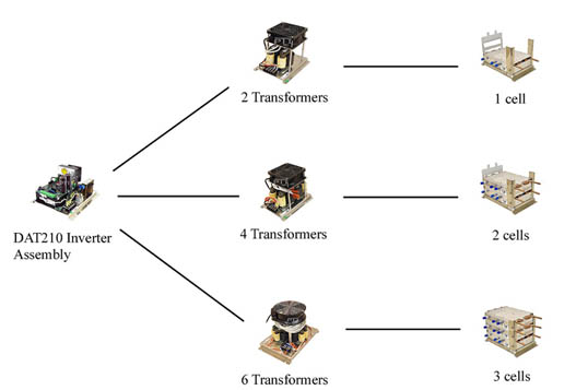 Component Products Overview